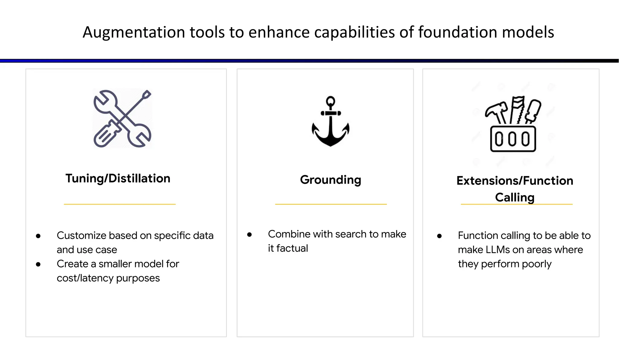 Augmentation tools to enhance capabilities of foundation models
Tuning/Distillation
● Customize based on specific data
and use case
● Create a smaller model for
cost/latency purposes
Grounding
● Combine with search to make
it factual
Extensions/Function
Calling
● Function calling to be able to
make LLMs on areas where
they perform poorly
 