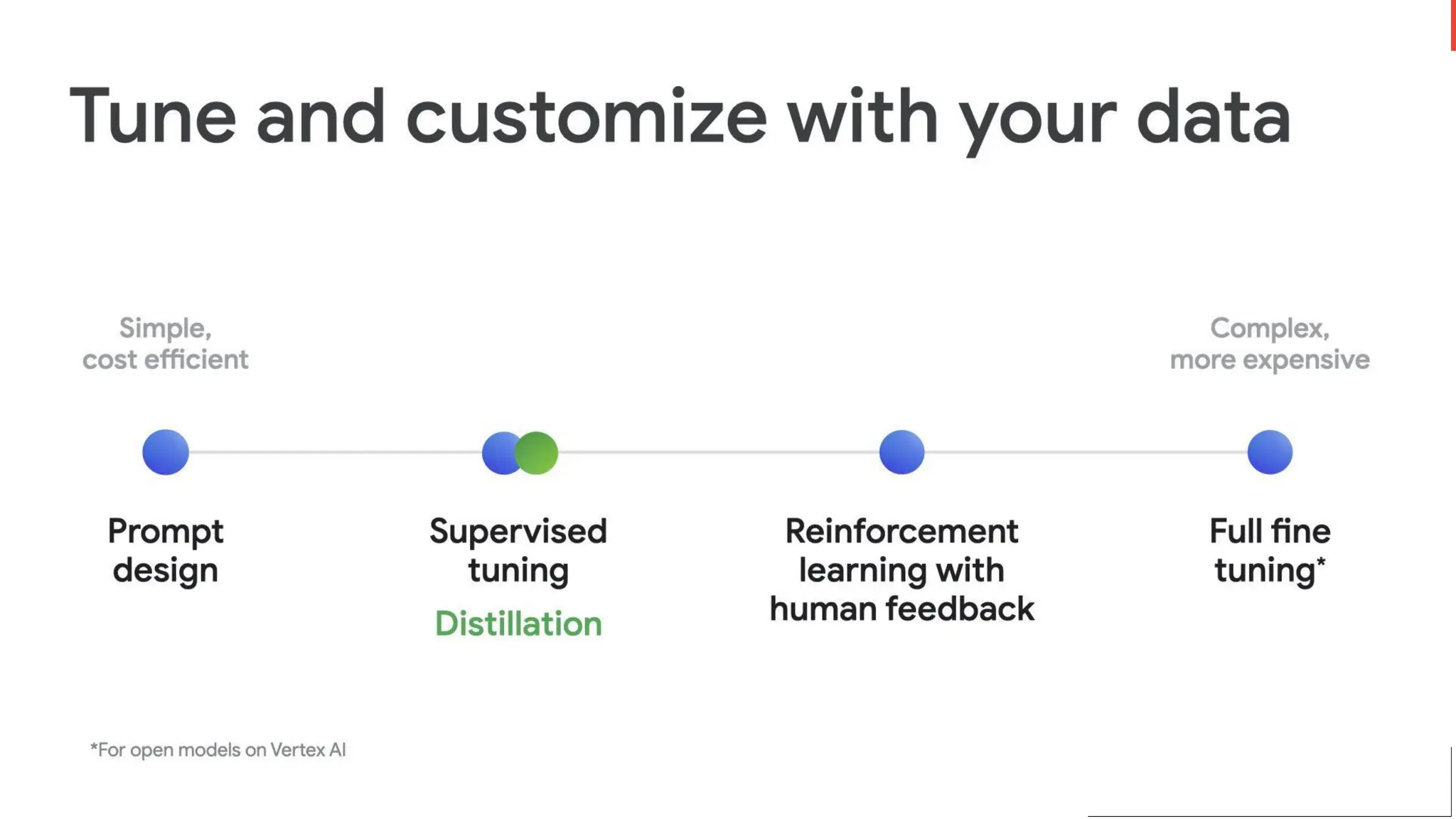 Google Cloud Next
Storyboard section 1
NEW 3/24 - AS
For open models
*
*For open models on Vertex AI
And optimize
 