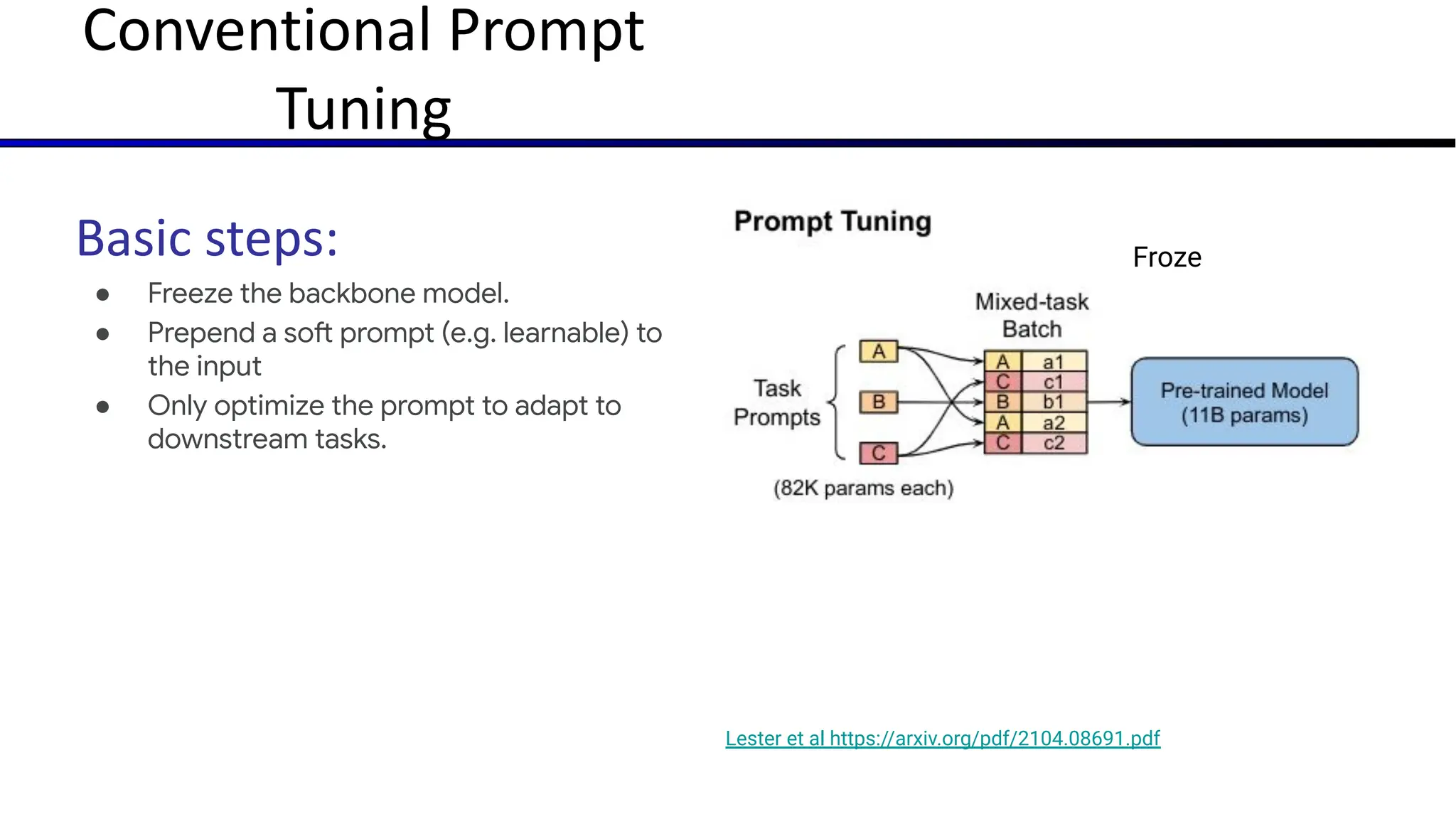 Conventional Prompt
Tuning
Basic steps:
● Freeze the backbone model.
● Prepend a soft prompt (e.g. learnable) to
the input
● Only optimize the prompt to adapt to
downstream tasks.
Lester et al https://arxiv.org/pdf/2104.08691.pdf
Froze
 