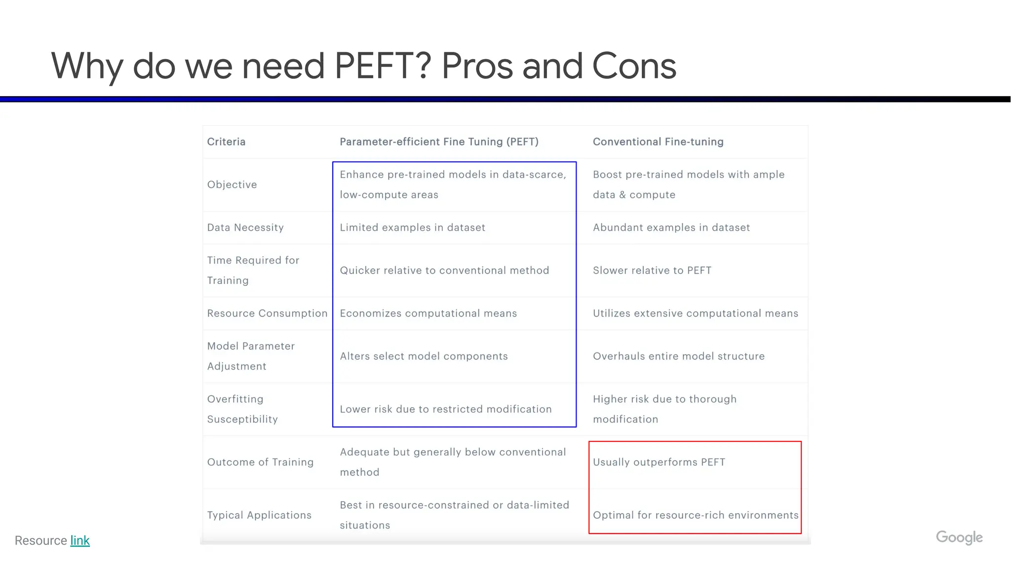 Why do we need PEFT? Pros and Cons
Resource link
 