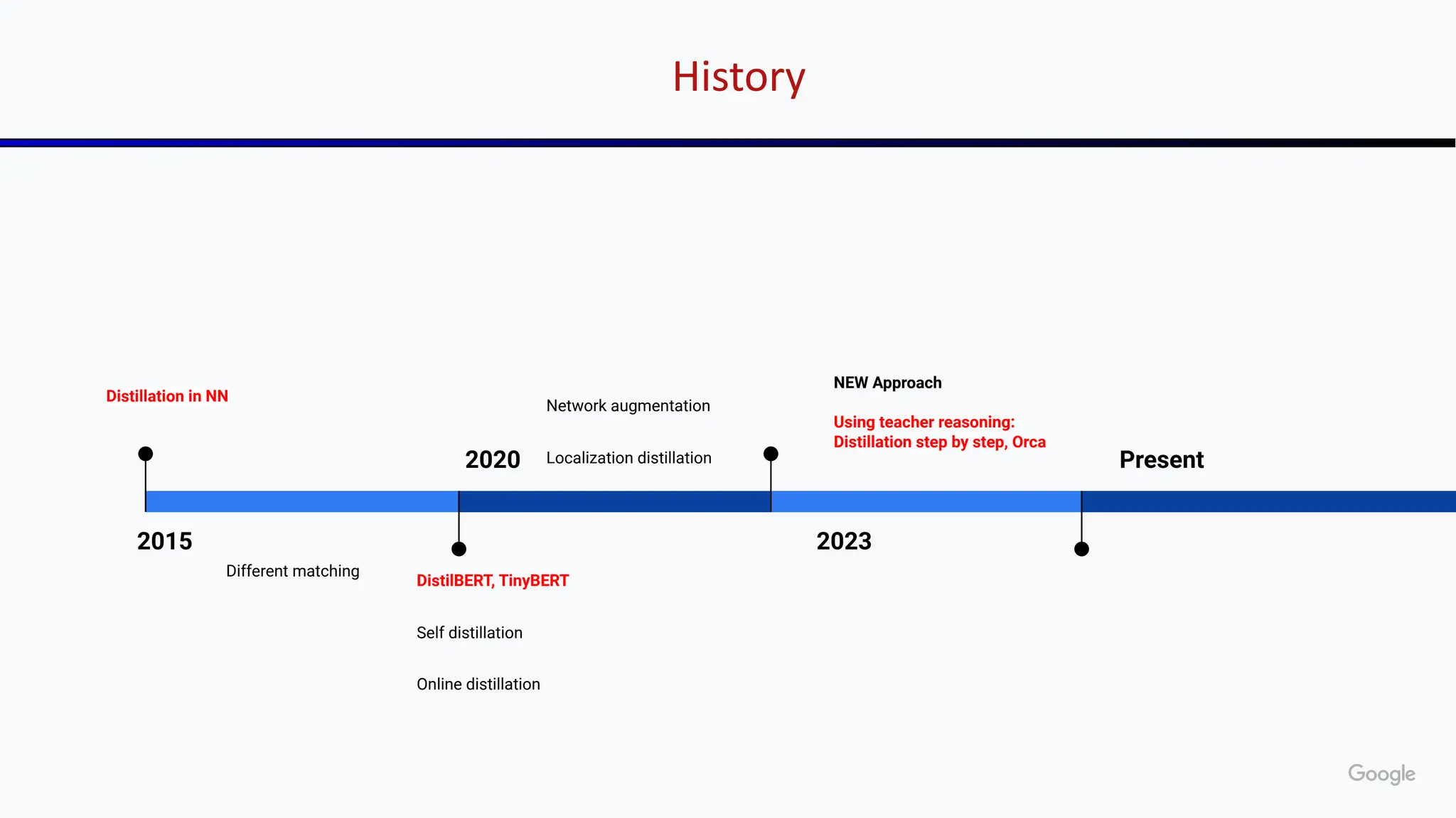 2023
NEW Approach
Using teacher reasoning:
Distillation step by step, Orca
Present
2015
Distillation in NN
2020
DistilBERT, TinyBERT
Self distillation
Online distillation
History
Different matching
Network augmentation
Localization distillation
 