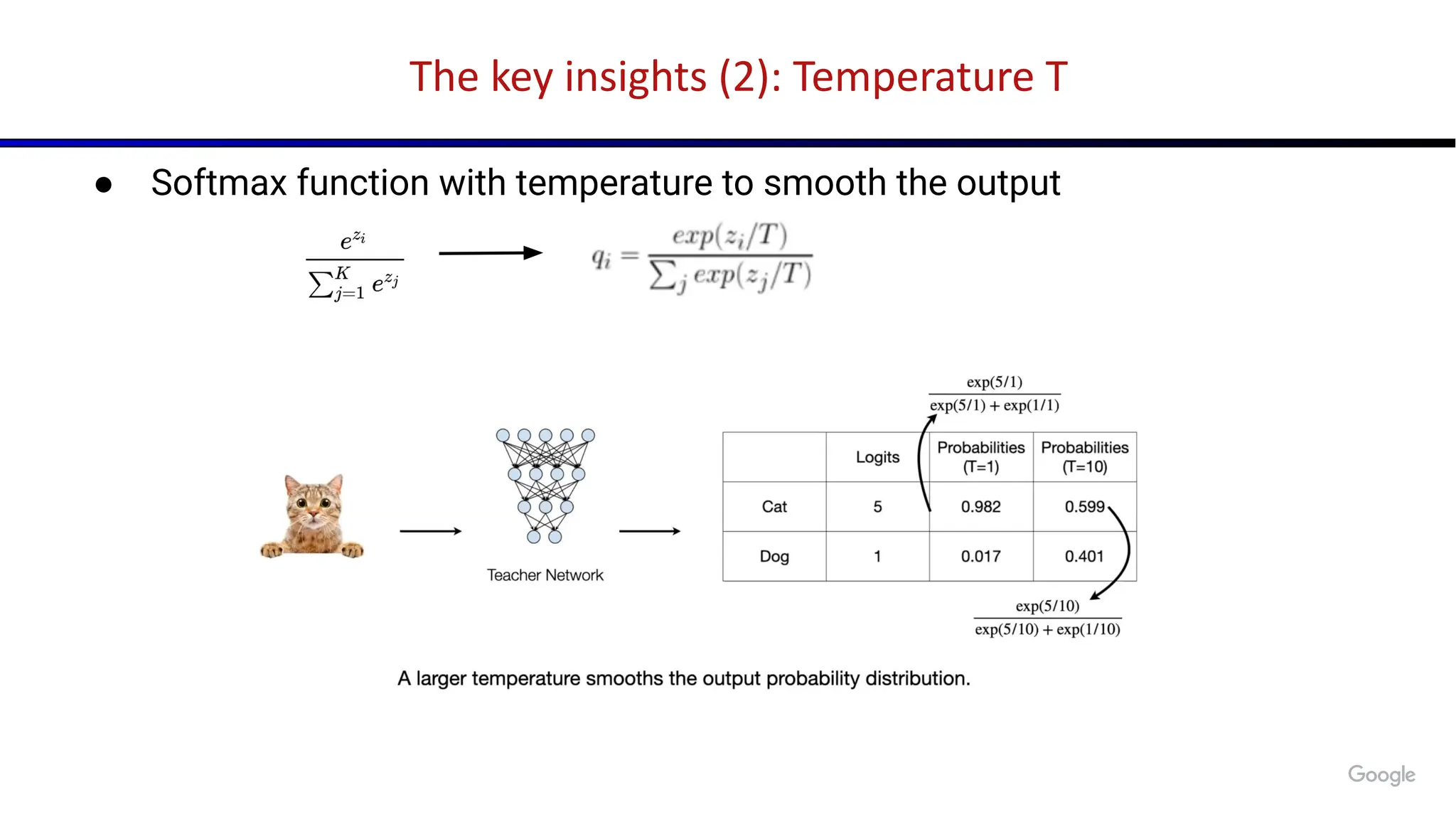 The key insights (2): Temperature T
● Softmax function with temperature to smooth the output
 