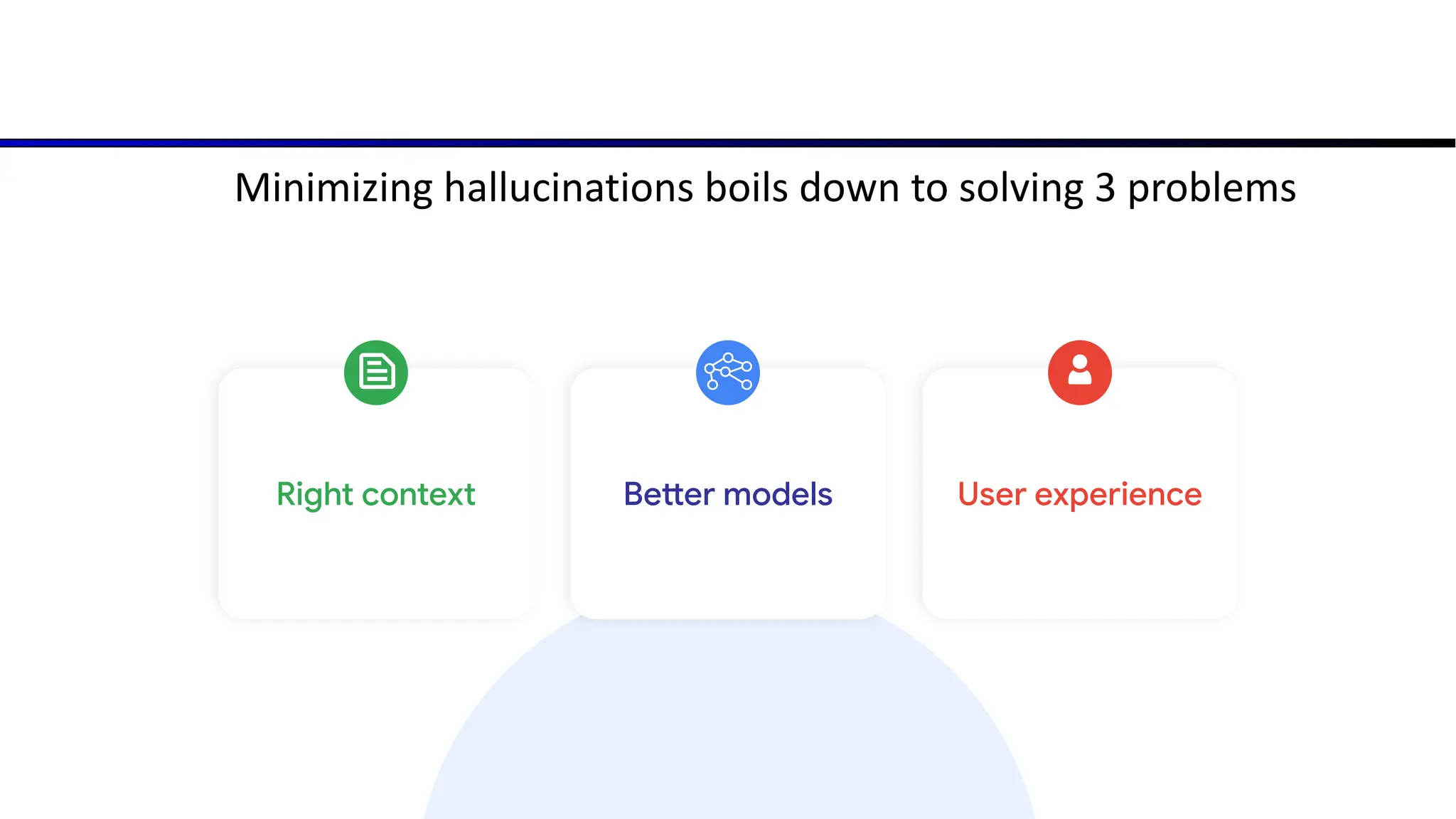 Minimizing hallucinations boils down to solving 3 problems
Right context Better models User experience
 