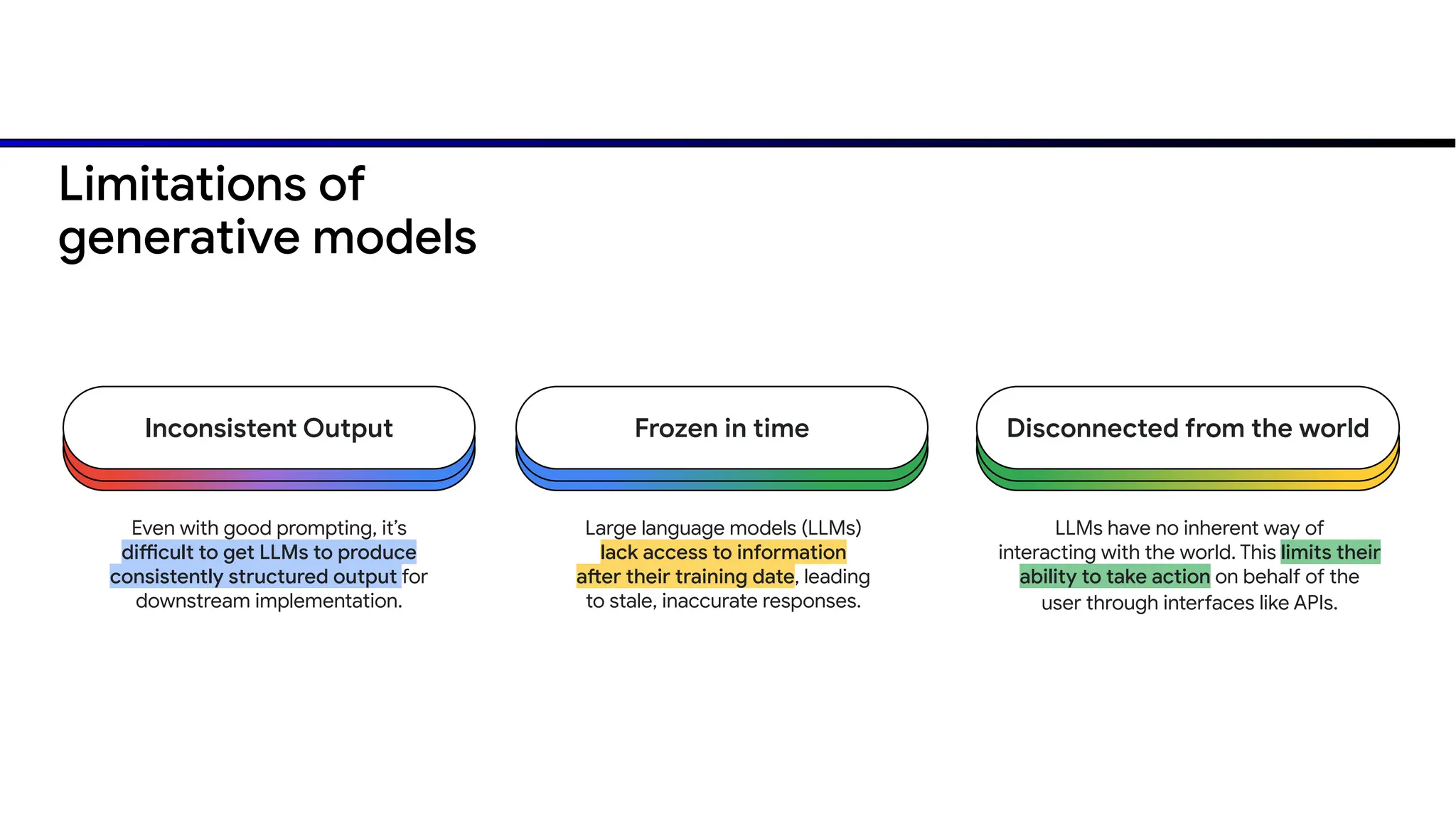 Limitations of
generative models
Inconsistent Output Frozen in time Disconnected from the world
Large language models (LLMs)
lack access to information
after their training date, leading
to stale, inaccurate responses.
LLMs have no inherent way of
interacting with the world. This limits their
ability to take action on behalf of the
user through interfaces like APIs.
Even with good prompting, it’s
difficult to get LLMs to produce
consistently structured output for
downstream implementation.
 