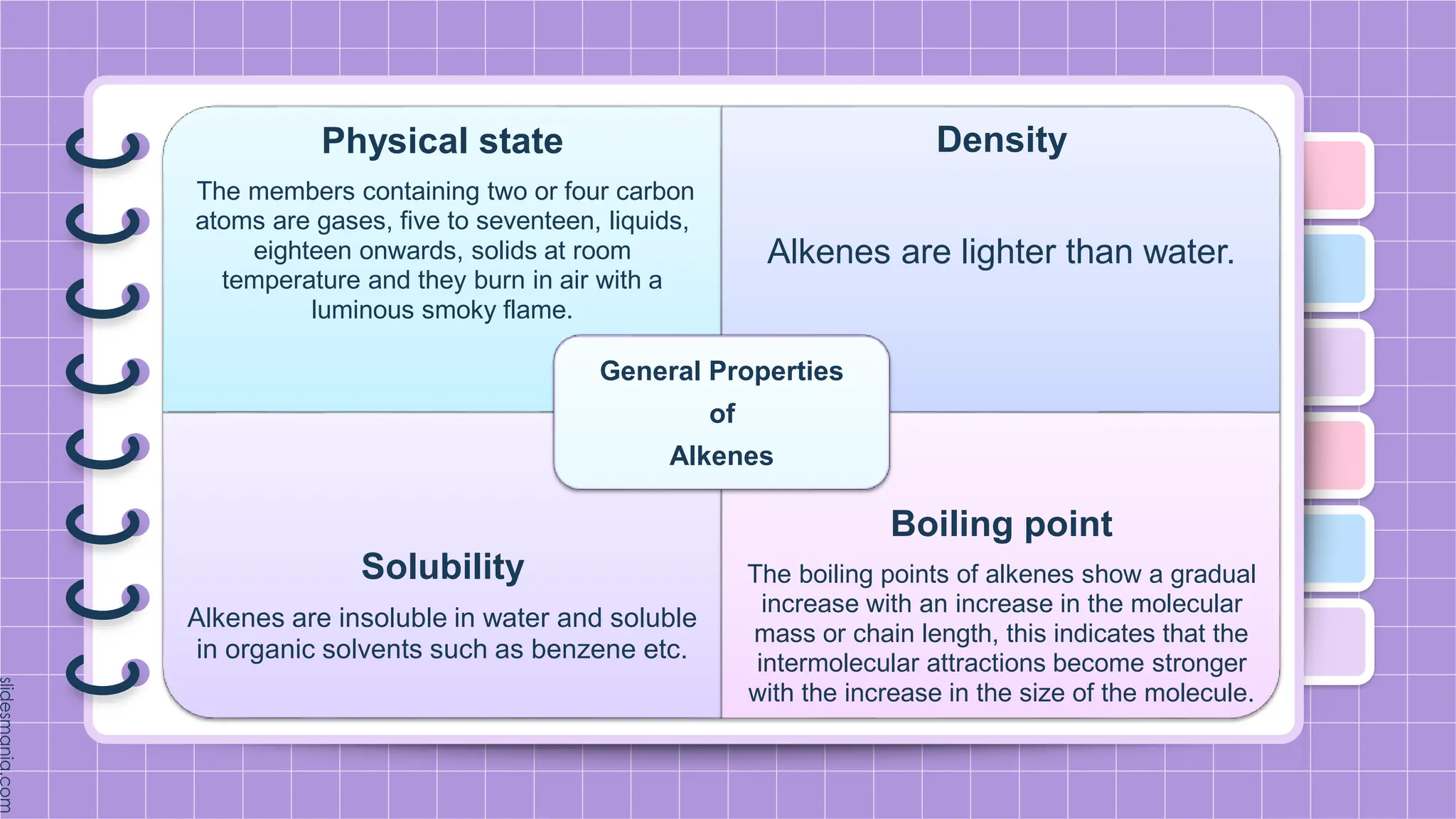 Physical state
The members containing two or four carbon
atoms are gases, five to seventeen, liquids,
eighteen onwards, solids at room
temperature and they burn in air with a
luminous smoky flame.
Density
Alkenes are lighter than water.
Solubility
Alkenes are insoluble in water and soluble
in organic solvents such as benzene etc.
Boiling point
The boiling points of alkenes show a gradual
increase with an increase in the molecular
mass or chain length, this indicates that the
intermolecular attractions become stronger
with the increase in the size of the molecule.
General Properties
of
Alkenes
 