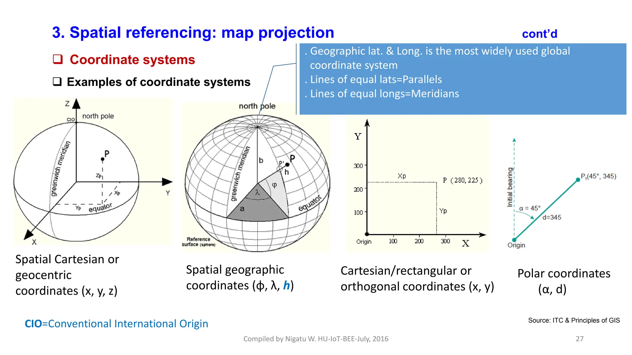 Compiled by Nigatu W. HU-IoT-BEE-July, 2016 27
3. Spatial referencing: map projection cont’d
 Coordinate systems
 Examples of coordinate systems
Spatial Cartesian or
geocentric
coordinates (x, y, z)
Spatial geographic
coordinates (φ, λ, h)
Cartesian/rectangular or
orthogonal coordinates (x, y)
Polar coordinates
(α, d)
Source: ITC & Principles of GIS
CIO=Conventional International Origin
. Geographic lat. & Long. is the most widely used global
coordinate system
. Lines of equal lats=Parallels
. Lines of equal longs=Meridians
 