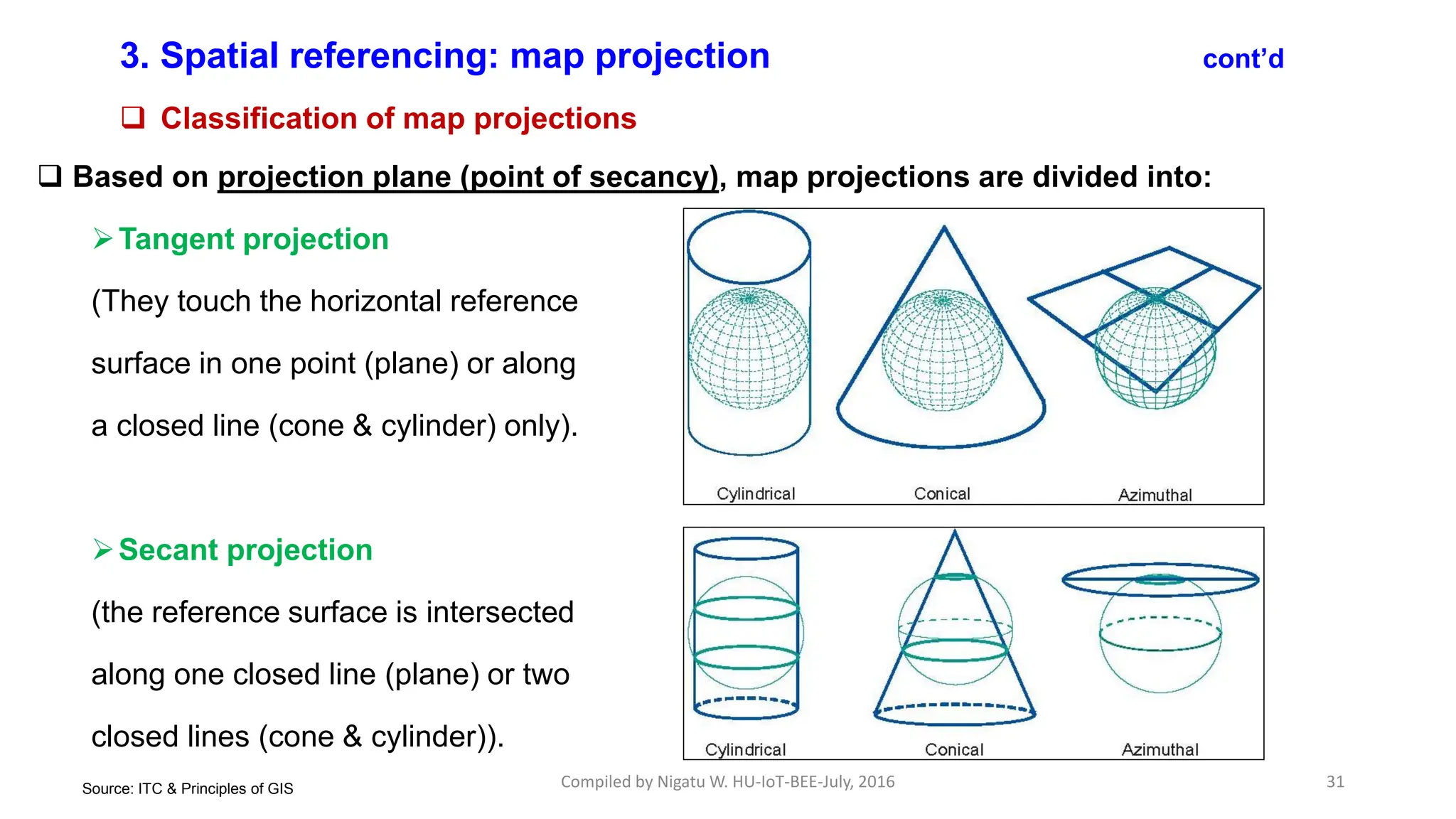Compiled by Nigatu W. HU-IoT-BEE-July, 2016 31
3. Spatial referencing: map projection cont’d
 Classification of map projections
 Based on projection plane (point of secancy), map projections are divided into:
Tangent projection
(They touch the horizontal reference
surface in one point (plane) or along
a closed line (cone & cylinder) only).
Secant projection
(the reference surface is intersected
along one closed line (plane) or two
closed lines (cone & cylinder)).
Source: ITC & Principles of GIS
 