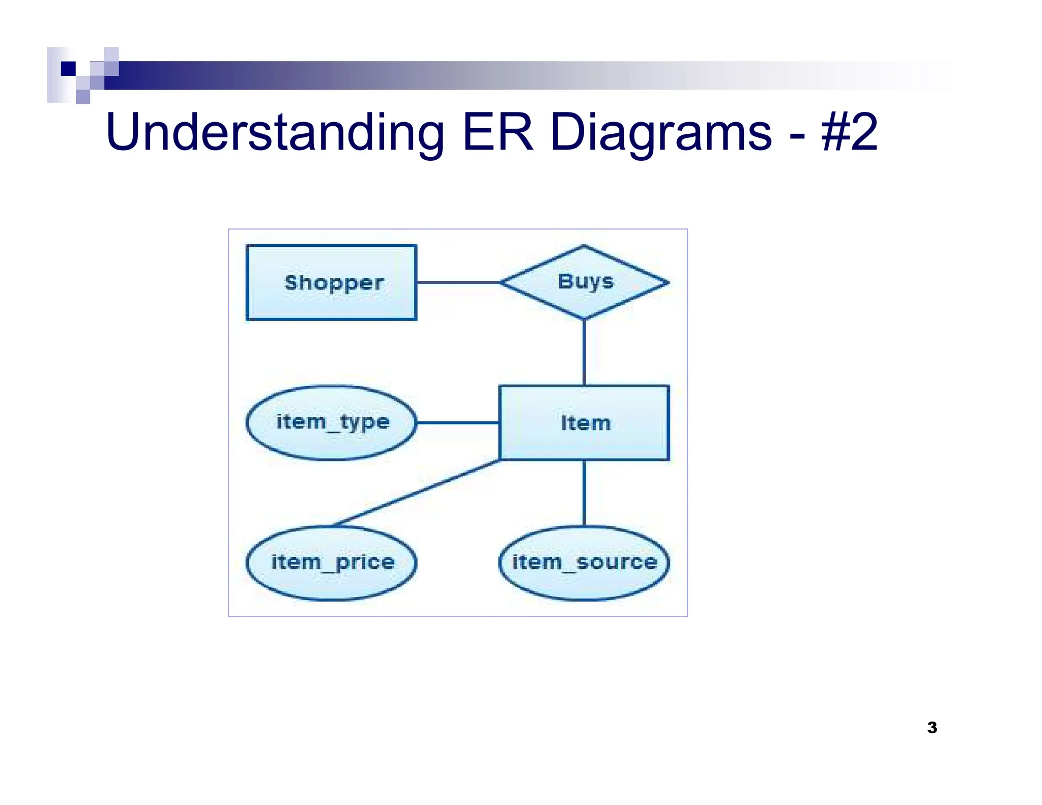Comprehensive Guide to Effective ER Diagram Principles | PPT