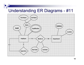 Comprehensive Guide to Effective ER Diagram Principles | PPT