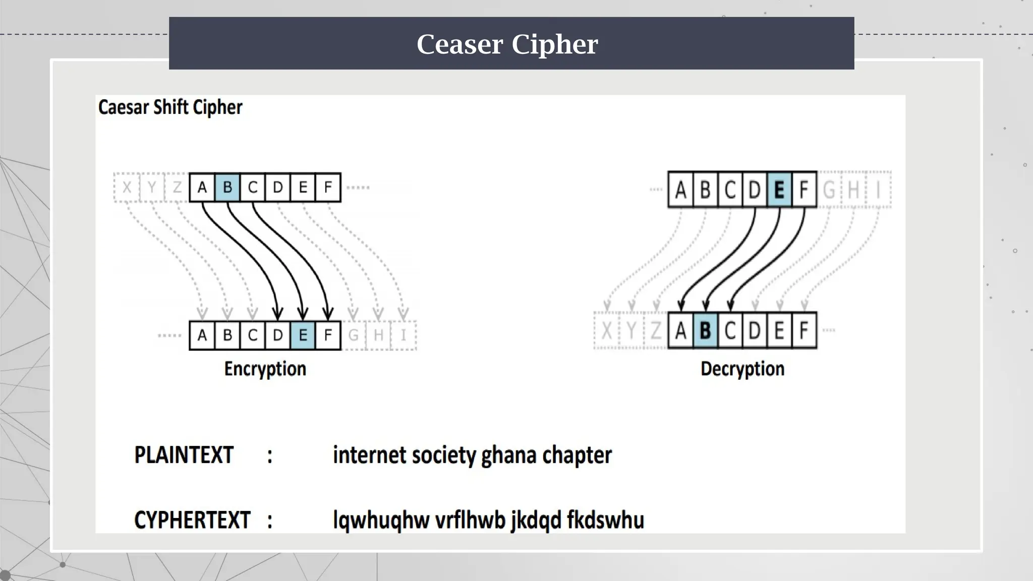 Ceaser Cipher
 