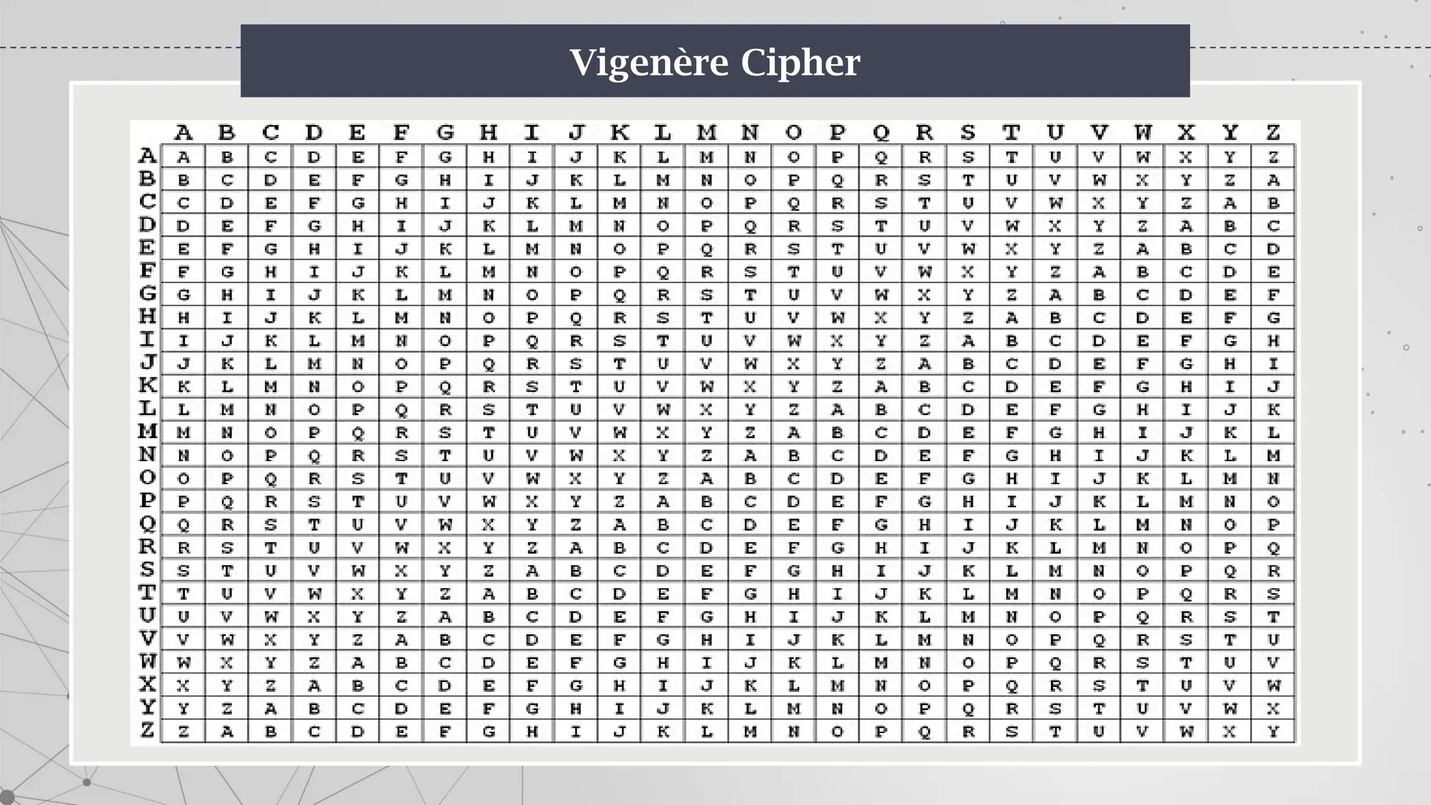 Vigenère Cipher
 