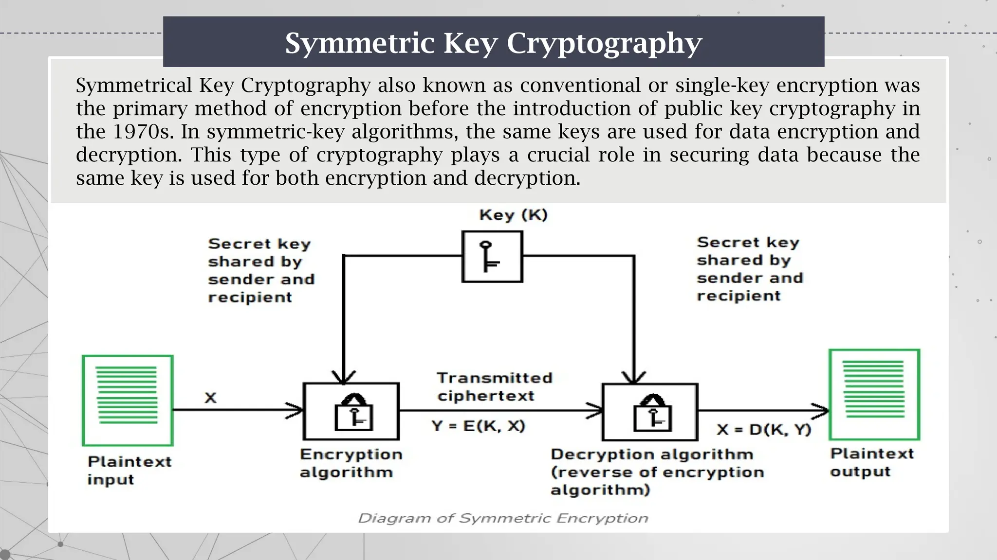Symmetric Key Cryptography
Symmetrical Key Cryptography also known as conventional or single-key encryption was
the primary method of encryption before the introduction of public key cryptography in
the 1970s. In symmetric-key algorithms, the same keys are used for data encryption and
decryption. This type of cryptography plays a crucial role in securing data because the
same key is used for both encryption and decryption.
 