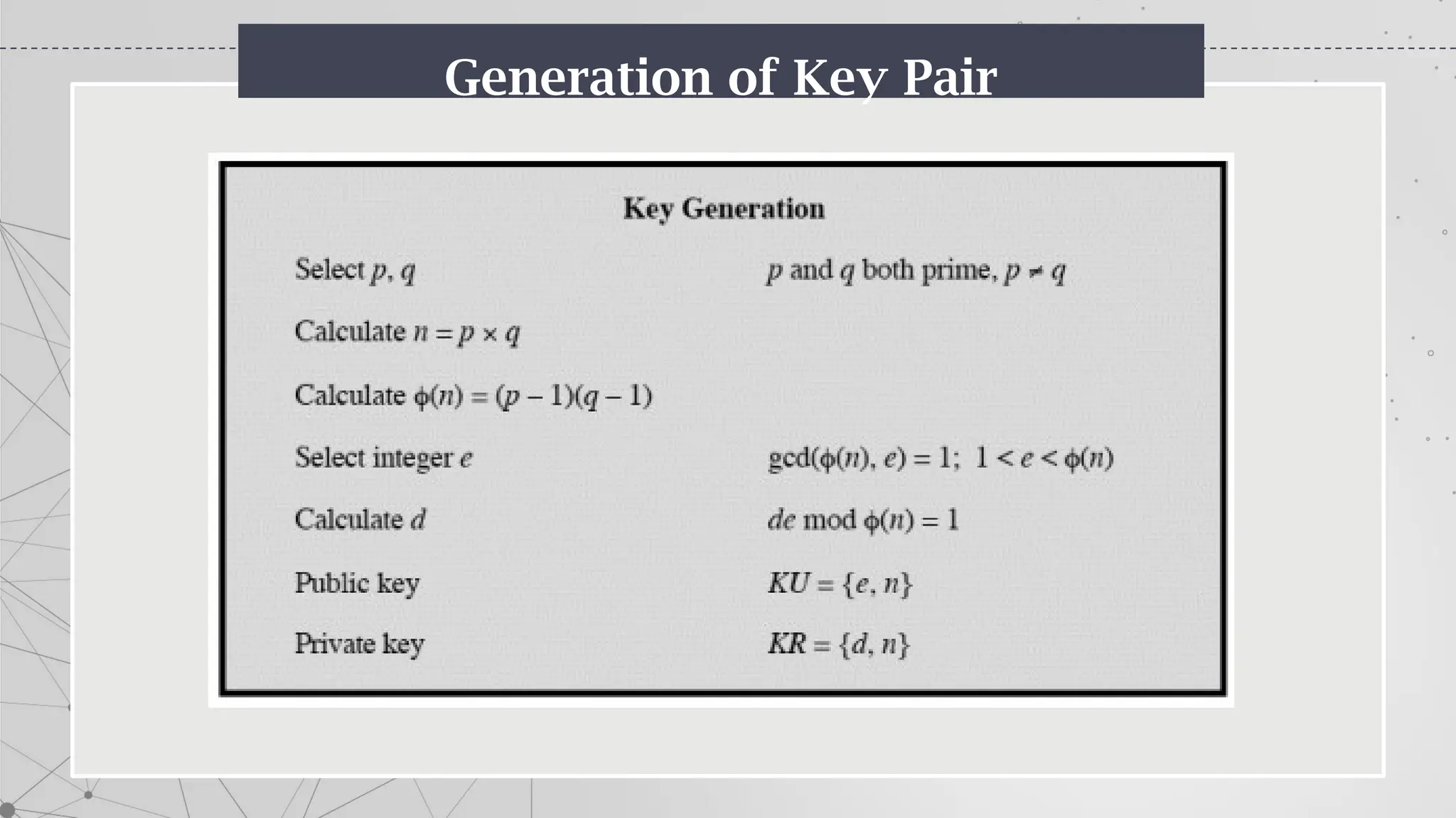 Generation of Key Pair
 