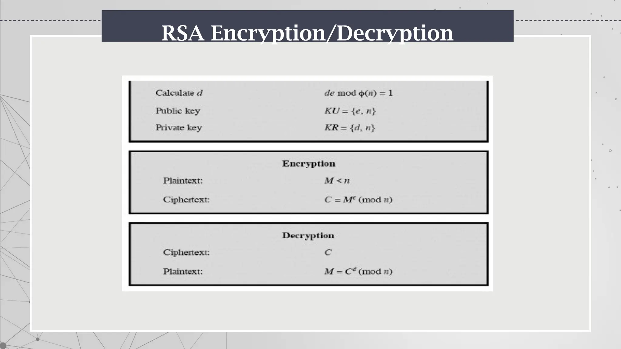 RSA Encryption/Decryption
 