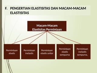 Inelastis 4. Keseimbangan Struktur Pasar mikro.pptx
