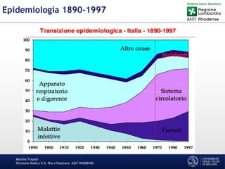 Martino Trapani
Direzione Medica P.O. Rho e Passirana –ASST RHODENSE
Epidemiologia 1890-1997
 