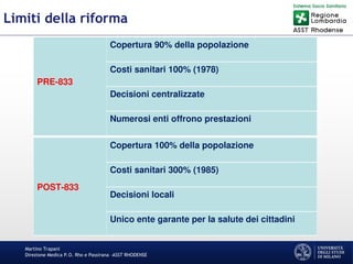 Martino Trapani
Direzione Medica P.O. Rho e Passirana –ASST RHODENSE
Limiti della riforma
PRE-833
Copertura 90% della popolazione
Costi sanitari 100% (1978)
Decisioni centralizzate
Numerosi enti offrono prestazioni
POST-833
Copertura 100% della popolazione
Costi sanitari 300% (1985)
Decisioni locali
Unico ente garante per la salute dei cittadini
 