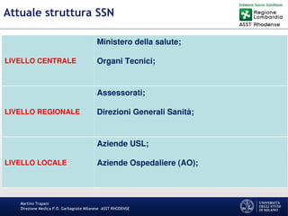 Martino Trapani
Direzione Medica P.O. Garbagnate Milanese –ASST RHODENSE
Attuale struttura SSN
LIVELLO CENTRALE
Ministero della salute;
Organi Tecnici;
LIVELLO REGIONALE
Assessorati;
Direzioni Generali Sanità;
LIVELLO LOCALE
Aziende USL;
Aziende Ospedaliere (AO);
 
