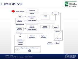 Martino Trapani
Direzione Medica P.O. Rho e Passirana –ASST RHODENSE
I Livelli del SSN
 