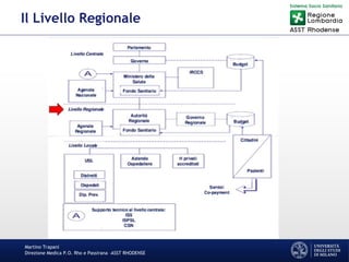 Martino Trapani
Direzione Medica P.O. Rho e Passirana –ASST RHODENSE
Il Livello Regionale
 