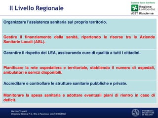 Martino Trapani
Direzione Medica P.O. Rho e Passirana –ASST RHODENSE
Il Livello Regionale
Organizzare l'assistenza sanitaria sul proprio territorio.
Gestire il finanziamento della sanità, ripartendo le risorse tra le Aziende
Sanitarie Locali (ASL).
Garantire il rispetto dei LEA, assicurando cure di qualità a tutti i cittadini.
Pianificare la rete ospedaliera e territoriale, stabilendo il numero di ospedali,
ambulatori e servizi disponibili.
Accreditare e controllare le strutture sanitarie pubbliche e private.
Monitorare la spesa sanitaria e adottare eventuali piani di rientro in caso di
deficit.
 