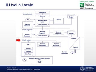 Martino Trapani
Direzione Medica P.O. Rho e Passirana –ASST RHODENSE
Il Livello Locale
 