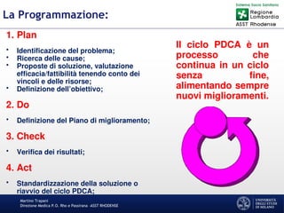 Martino Trapani
Direzione Medica P.O. Rho e Passirana –ASST RHODENSE
La Programmazione:
1. Plan
• Identificazione del problema;
• Ricerca delle cause;
• Proposte di soluzione, valutazione
efficacia/fattibilità tenendo conto dei
vincoli e delle risorse;
• Definizione dell’obiettivo;
2. Do
• Definizione del Piano di miglioramento;
3. Check
• Verifica dei risultati;
4. Act
• Standardizzazione della soluzione o
riavvio del ciclo PDCA;
Il ciclo PDCA è un
processo che
continua in un ciclo
senza fine,
alimentando sempre
nuovi miglioramenti.
 