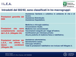 Martino Trapani
Direzione Medica P.O. Rho e Passirana –ASST RHODENSE
I L.E.A.
Introdotti dal 502/92, sono classificati in tre macrogruppi:
Prestazioni garantite dal
SSN
Assistenza Sanitaria e collettiva in ambiente di vita e di
lavoro;
Assistenza Distrettuale;
Assistenza Ospedaliera;
Prestazioni che sono
completamente escluse
dai L.E.A. (Allegato 2A)
Medicina e chirurgia estetica;
Circoncisione rituale;
Medicine non convenzionali;
Vaccinazioni eseguite per viaggi all’estero;
Certificazioni per interesse privato;
Alcune pratiche di medicina fisica e riabilitativa;
Prestazioni escluse dai
L.E.A., ma offerte in
talune condizioni
(Allegato 2B)
Assistenza odontoiatrica;
Densitometria ossea;
Chirurgia refrattiva;
Tutte le prestazioni riabilitative non incluse nell’Allegato 2;
 