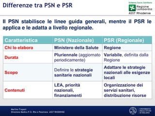 Martino Trapani
Direzione Medica P.O. Rho e Passirana –ASST RHODENSE
Differenze tra PSN e PSR
Caratteristica PSN (Nazionale) PSR (Regionale)
Chi lo elabora Ministero della Salute Regione
Durata
Pluriennale (aggiornato
periodicamente)
Variabile, definita dalla
Regione
Scopo
Definire le strategie
sanitarie nazionali
Adattare le strategie
nazionali alle esigenze
locali
Contenuti
LEA, priorità
nazionali,
finanziamenti
Organizzazione dei
servizi sanitari,
distribuzione risorse
Il PSN stabilisce le linee guida generali, mentre il PSR le
applica e le adatta a livello regionale.
 