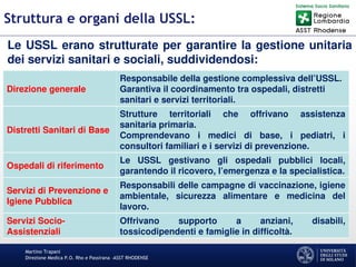 Martino Trapani
Direzione Medica P.O. Rho e Passirana –ASST RHODENSE
Struttura e organi della USSL:
Le USSL erano strutturate per garantire la gestione unitaria
dei servizi sanitari e sociali, suddividendosi:
Direzione generale
Responsabile della gestione complessiva dell’USSL.
Garantiva il coordinamento tra ospedali, distretti
sanitari e servizi territoriali.
Distretti Sanitari di Base
Strutture territoriali che offrivano assistenza
sanitaria primaria.
Comprendevano i medici di base, i pediatri, i
consultori familiari e i servizi di prevenzione.
Ospedali di riferimento
Le USSL gestivano gli ospedali pubblici locali,
garantendo il ricovero, l’emergenza e la specialistica.
Servizi di Prevenzione e
Igiene Pubblica
Responsabili delle campagne di vaccinazione, igiene
ambientale, sicurezza alimentare e medicina del
lavoro.
Servizi Socio-
Assistenziali
Offrivano supporto a anziani, disabili,
tossicodipendenti e famiglie in difficoltà.
 