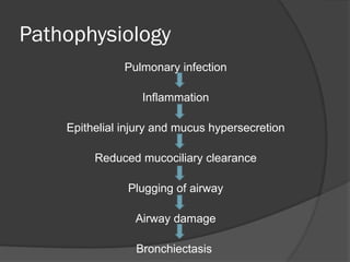 Pathophysiology
Pulmonary infection
Inflammation
Epithelial injury and mucus hypersecretion
Reduced mucociliary clearance
Plugging of airway
Airway damage
Bronchiectasis
 