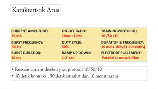 Karakteristik Arus
• Russian current disebut juga protocol 10/50/10
• 10 detik kontraksi, 50 detik istirahat dan 10 menit terapi
 