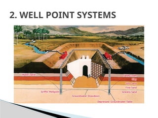 EXCAVATIONS , SHORING & GROUND WATER CONTROLLING TECHNIQUES | PPT