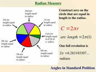 Construct arcs on the
circle that are equal in
length to the radius.
Radian Measure
2 6.283185307...
radians
 
C 2r
arc length 2(1)
One full revolution is
Angles in Standard Position
12
 