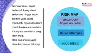Mapping Risiko 040Materi-Fraud-Risk-Assesment N OK.pptx