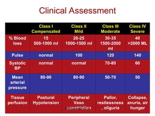 4. Post Partum Haemorrhage Blood loss assessment .ppt