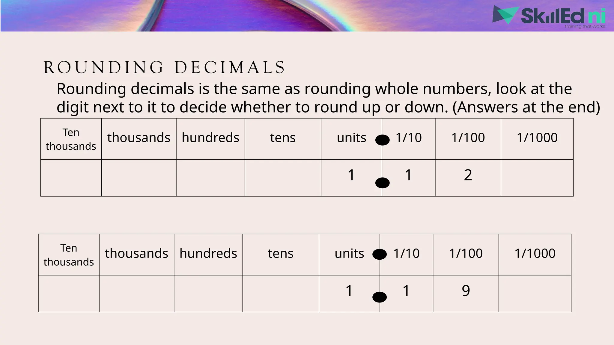 RO U N D I N G D E C I M A L S
Rounding decimals is the same as rounding whole numbers, look at the
digit next to it to decide whether to round up or down. (Answers at the end)
Ten
thousands
thousands hundreds tens units 1/10 1/100 1/1000
1 1 2
Ten
thousands
thousands hundreds tens units 1/10 1/100 1/1000
1 1 9
 
