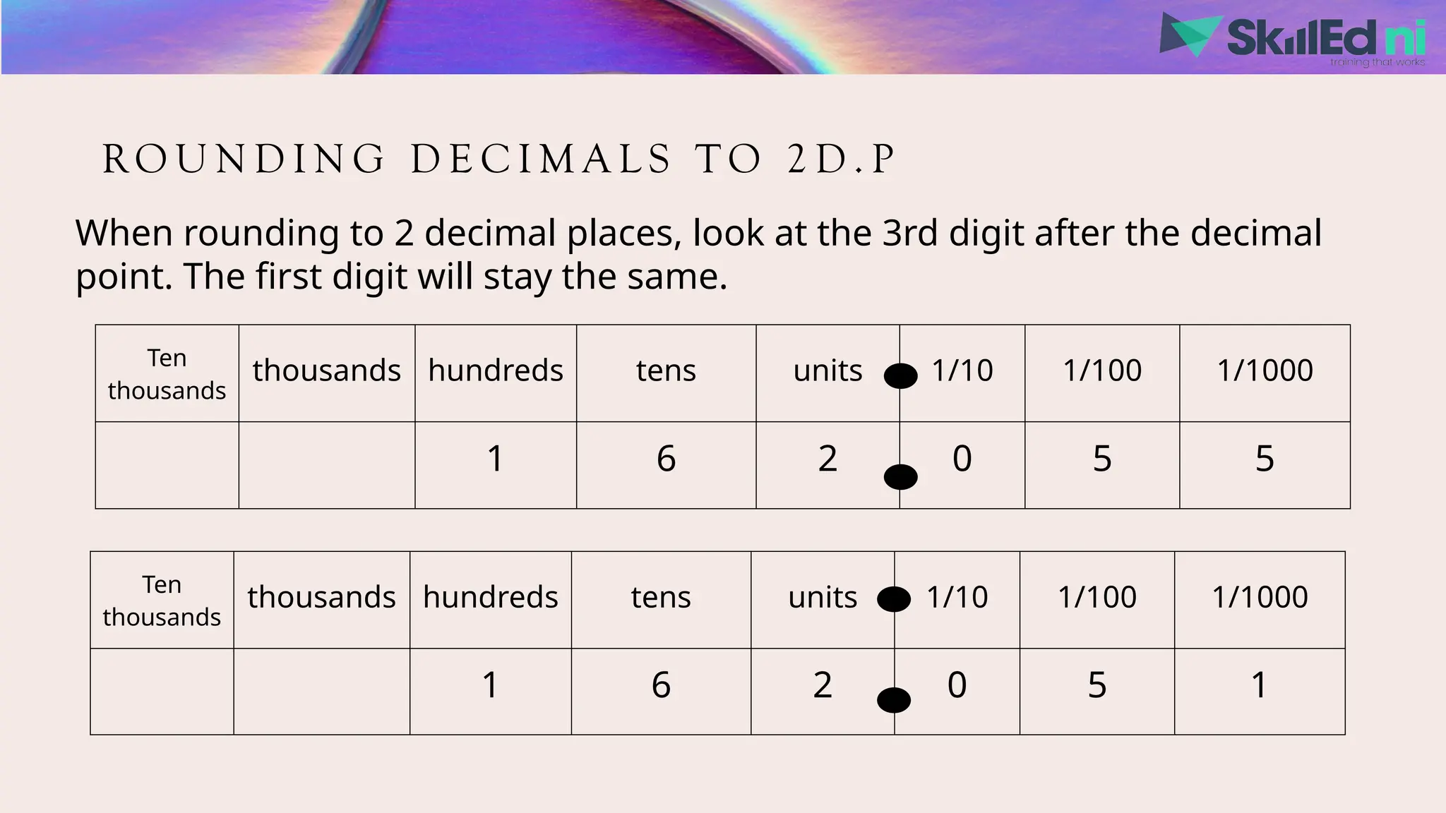 RO U N D I N G D E C I M A L S T O 2 D . P
When rounding to 2 decimal places, look at the 3rd digit after the decimal
point. The first digit will stay the same.
Ten
thousands
thousands hundreds tens units 1/10 1/100 1/1000
1 6 2 0 5 5
Ten
thousands
thousands hundreds tens units 1/10 1/100 1/1000
1 6 2 0 5 1
 