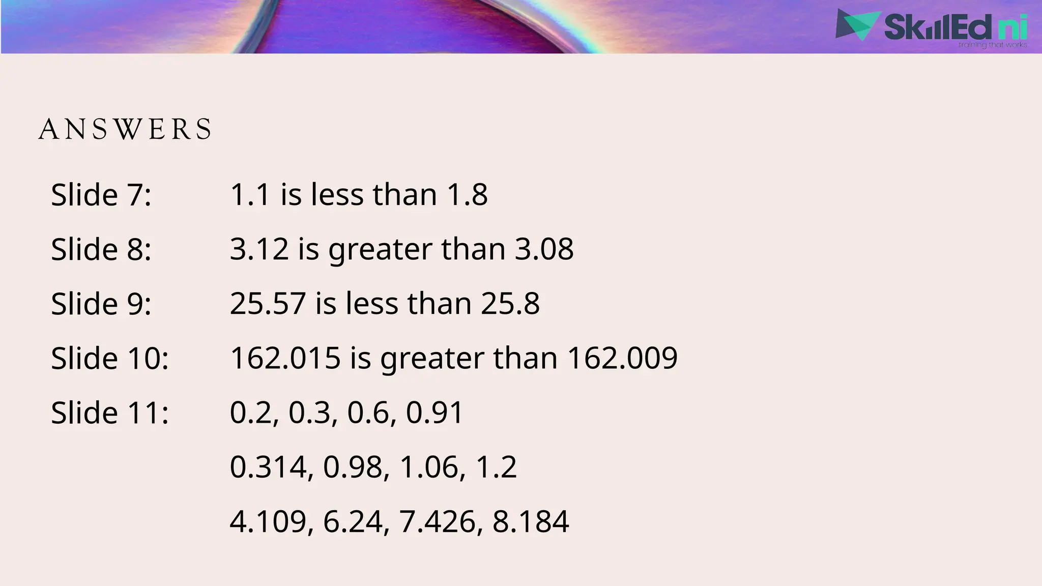 A N S W E R S
Slide 7:
Slide 8:
Slide 9:
Slide 10:
Slide 11:
1.1 is less than 1.8
3.12 is greater than 3.08
25.57 is less than 25.8
162.015 is greater than 162.009
0.2, 0.3, 0.6, 0.91
0.314, 0.98, 1.06, 1.2
4.109, 6.24, 7.426, 8.184
 