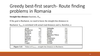 Greedy best-first search- Route finding
problems in Romania
Straight line distance heuristic, Hsld
If the goal is Bucharest, we need to know the straight-line distances to
Bucharest hSLD is correlated with actual road distances and is, therefore, a
useful heuristic
23
 