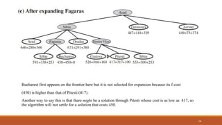 36
Bucharest first appears on the frontier here but it is not selected for expansion because its f-cost
(450) is higher than that of Pitesti (417).
Another way to say this is that there might be a solution through Pitesti whose cost is as low as 417, so
the algorithm will not settle for a solution that costs 450.
 