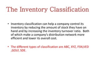 Current Inventory By Classification 4.Scwdfcnjwhiucfhnbfihbikcfhihnuhdrhcdfcfm.pdf