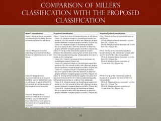 38
Comparison of miller’s
classification with the proposed
classification
 