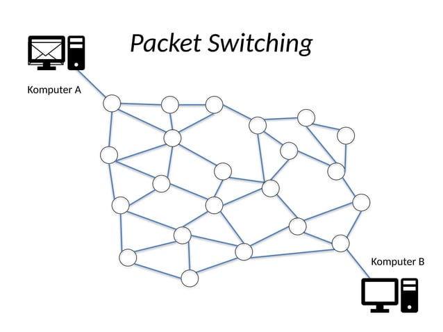 Materi Simulasi Packet Switching Kelas 11 Sma Pptx