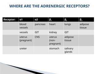 4.drugs affecting Adrenergic system.pptx