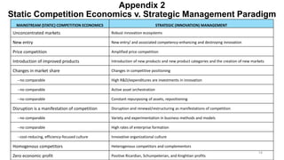 Understanding Dynamic Competition: Perspectives on Monopoly and Market ...