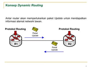 [4.3] - Konsep Dasar Dynamic Routing(1).pptx