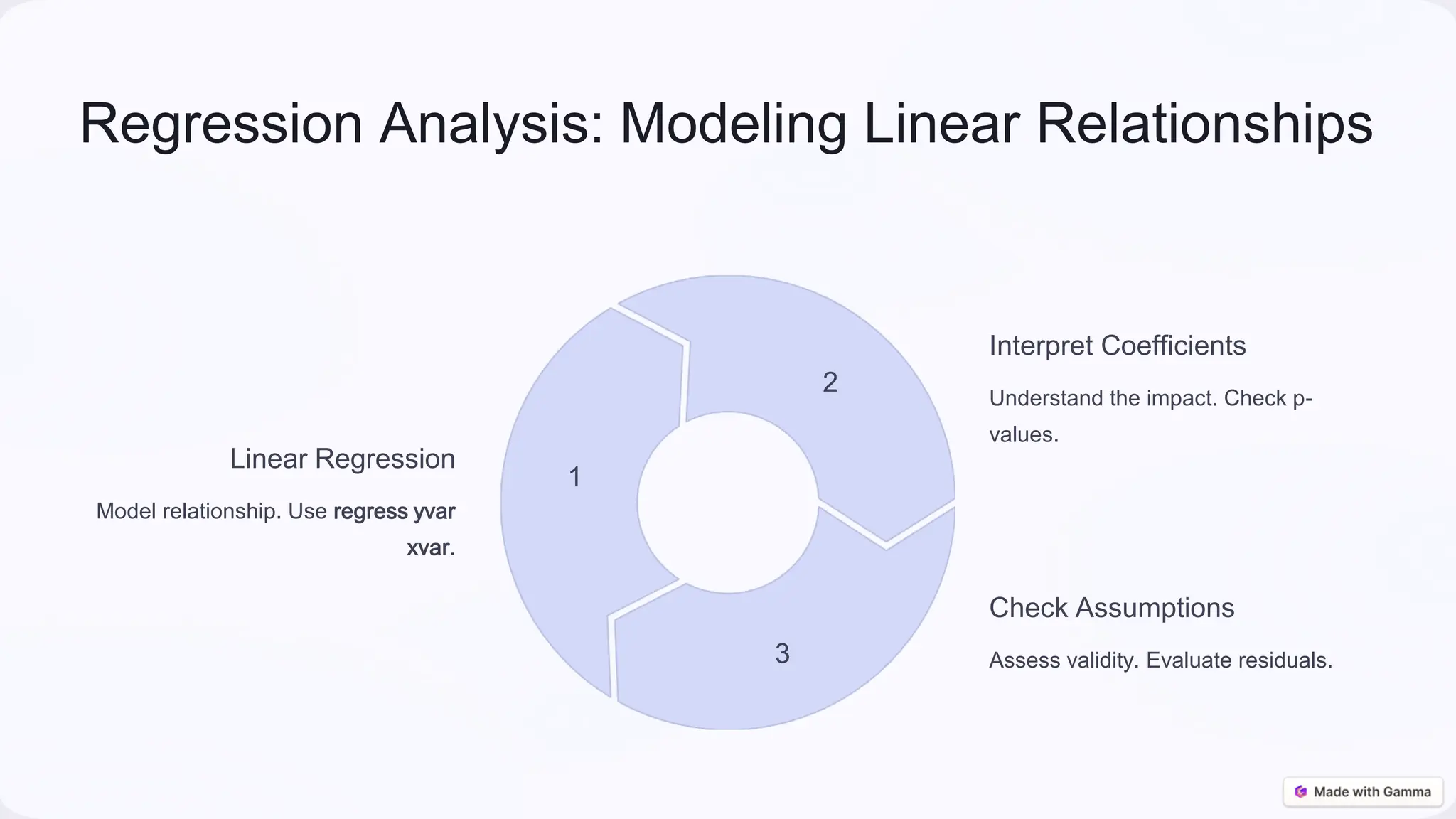 Regression Analysis: Modeling Linear Relationships
Linear Regression
Model relationship. Use regress yvar
xvar.
1
Interpret Coefficients
Understand the impact. Check p-
values.
2
Check Assumptions
Assess validity. Evaluate residuals.
3
 