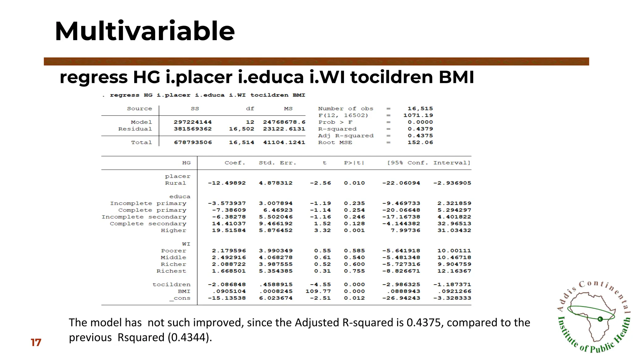 regress HG i.placer i.educa i.WI tocildren BMI
Multivariable
17
The model has not such improved, since the Adjusted R-squared is 0.4375, compared to the
previous Rsquared (0.4344).
 