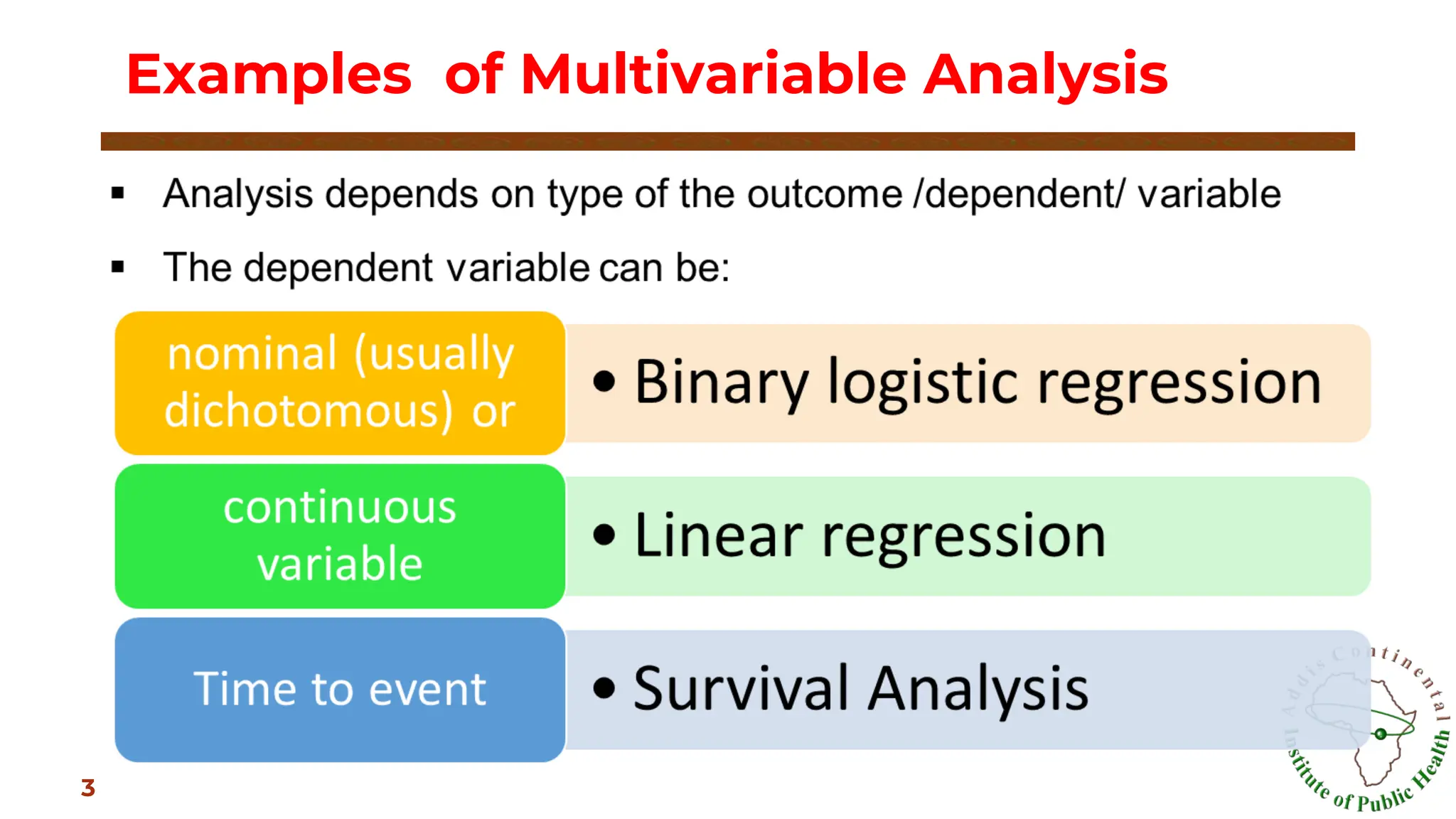 Examples of Multivariable Analysis
3
 